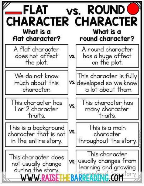 Flat-and-Round-Character-Traits-Poster - Raise the Bar Reading ...