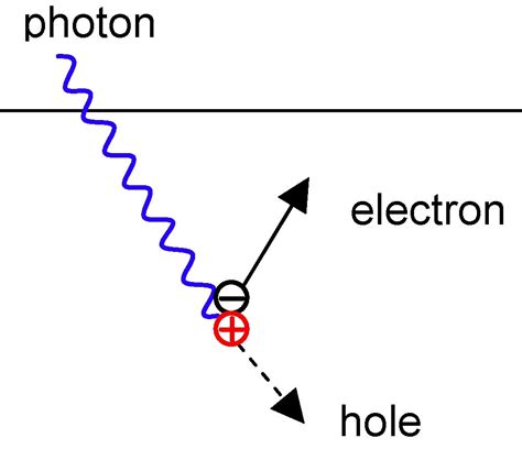 C3) The Photoelectric Effect in Image Sensors - Scientific Imaging, Inc.