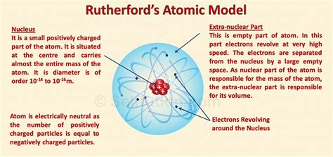 Rutherford Gold Foil or Alpha Particles Scattering Experiment » Selftution