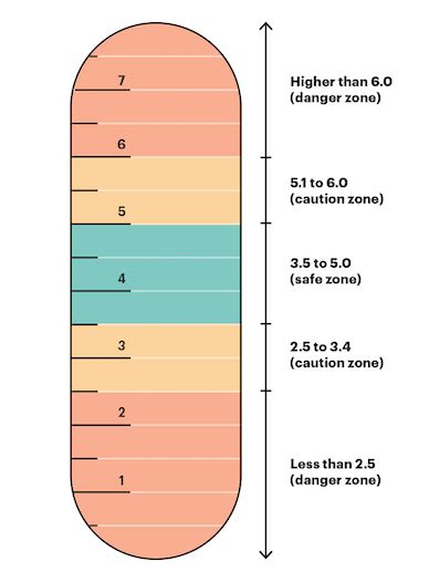 Potassium | National Kidney Foundation