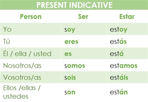 Ser and Estar in Spanish for Beginners - Spanish Via Skype