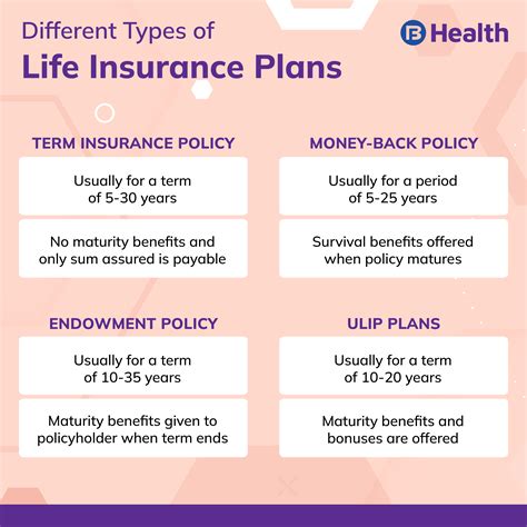 A guide to life insurance policy and its benefits