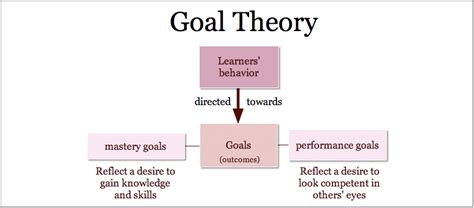 Performance Magazine What is goal setting theory? - Performance Magazine