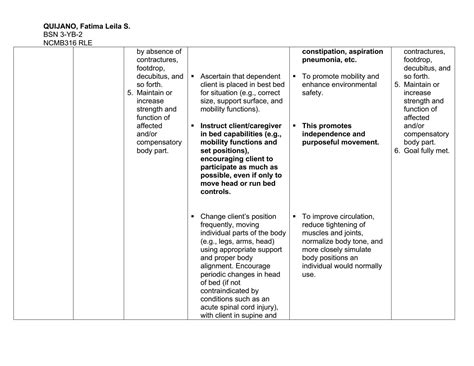 SOLUTION: NCMB316 RLE Course Task (Nursing care plan and health ...