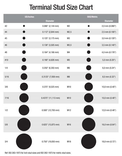 Ring Terminal Stud Size Chart - Chart Examples