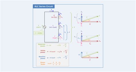 RLC Series Circuit (Power Factor, Active and Reactive Power ...