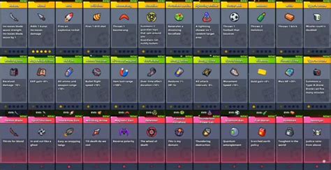 Survivor!.io Evo & Skill Guide + Tier List (Updated 1.6 with Mines ...