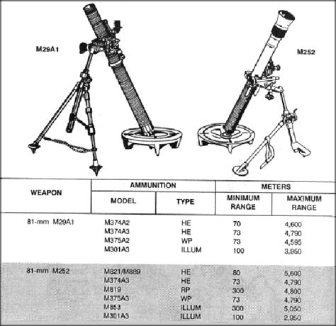 m19 mortar