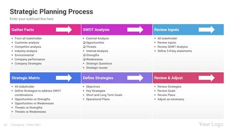 Powerpoint Templates For Strategic Planning