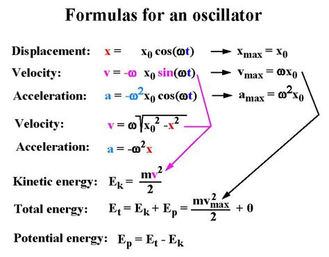 4.1 Harmonic oscillation