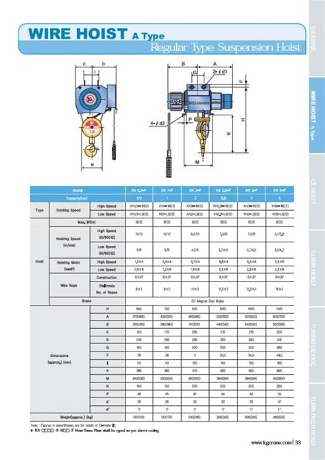 Hoist technical guide(eng)