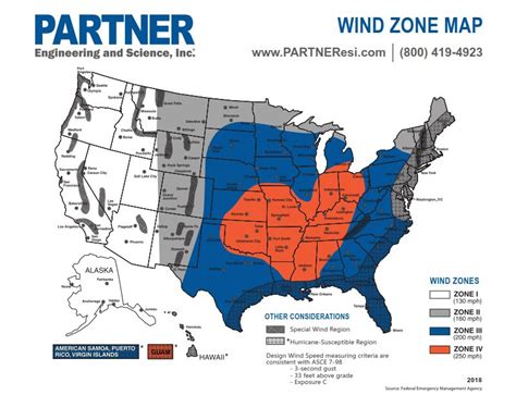 Wind Zone Map | Partner ESI