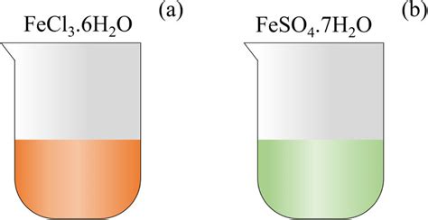 (a) ferric chloride hexahydrate (FeCl3.6H2O) solution and (b) Ferrous ...