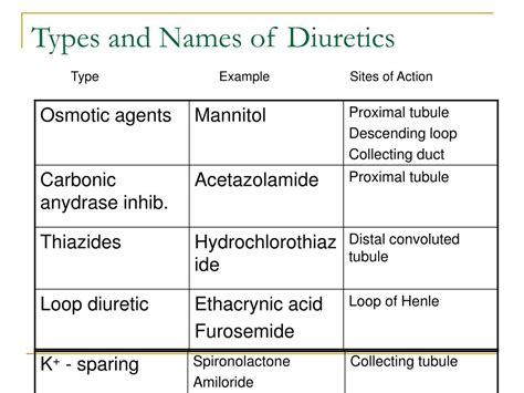 PPT - Diuretics PowerPoint Presentation, free download - ID:6881599