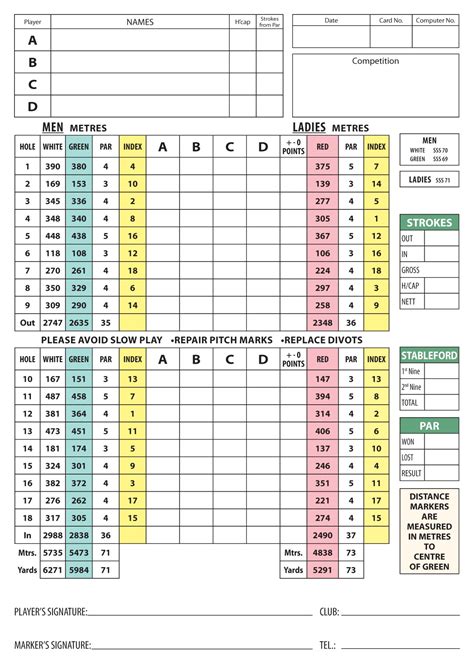 Scorecard/Course Overview - Mountrath Golf Club