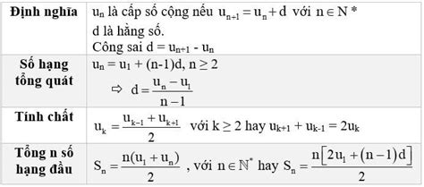 Các Dạng Bài Tập Về Cấp Số Cộng, Cấp Số Nhân Chọn Lọc ...