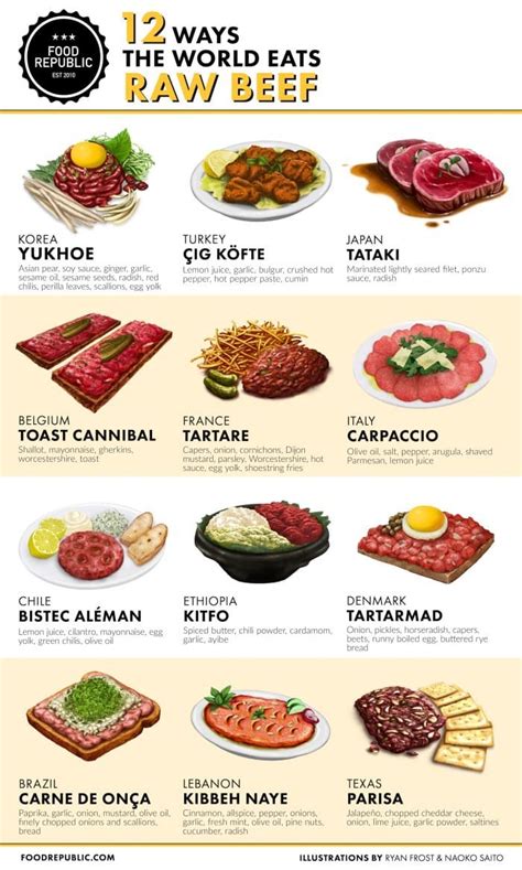 Raw Beef Dishes: A Guide to 12 Dishes Around the World