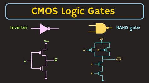 CMOS Logic Gates Explained | Logic Gate Implementation using CMOS logic ...