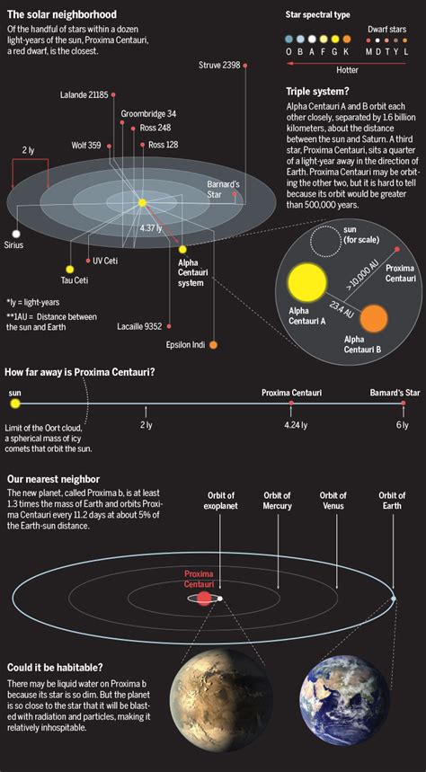 Earth-like planet found orbiting our nearest stellar neighbor | Science ...