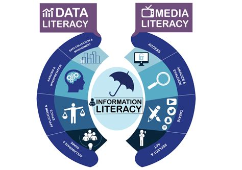 Media and Information Literacy Week