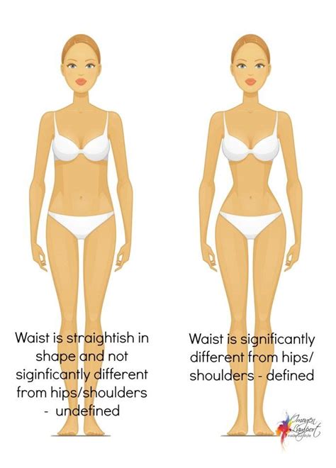 Body Shape Calculator | Body shape calculator, Body shapes, Body type quiz