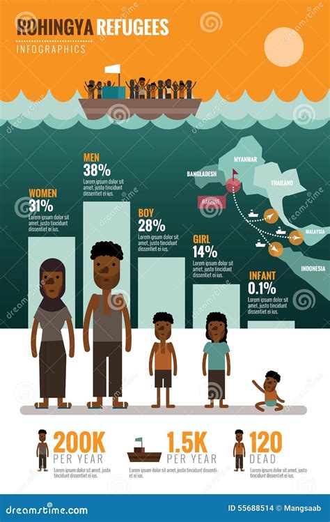 Rohingya Refugees Infographics. Vector Illustration | CartoonDealer.com ...