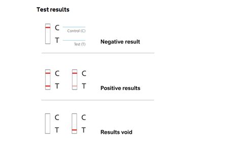 How COVID-19 lateral flow tests work | GOV.WALES