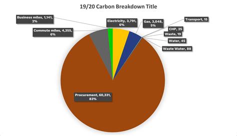 Energy, Water & OUR Carbon Footprint | Sustainability: University of ...