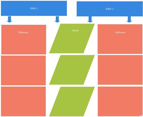 Compare and contrast chart template to help students compare and ...