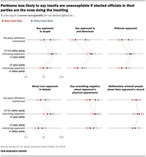 2. The bounds of political debate and criticism | Pew Research Center