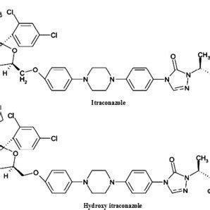 Product ion spectra of itraconazole. | Download Scientific Diagram