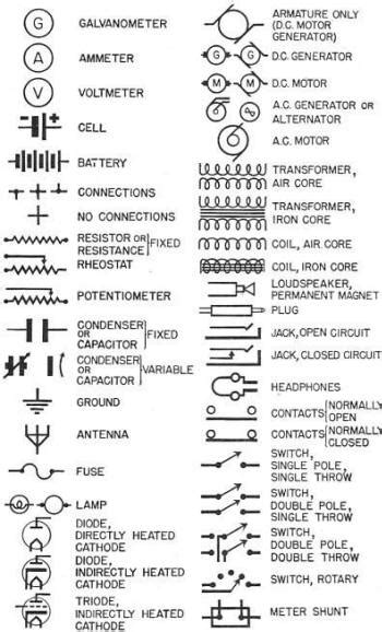 Wiring Diagram Explanation Motorcycle - Collection - Faceitsalon.com