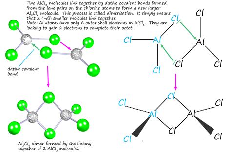 Dative Covalent bonding