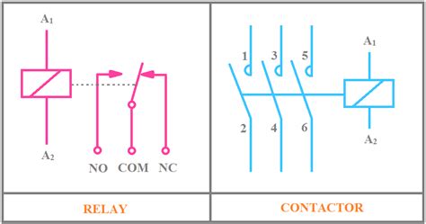 [Explained] Main Differences Between Relay and Contactor - ETechnoG