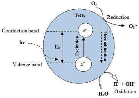 Electron Hole Pair