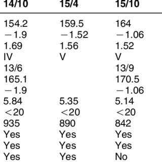 Growth chart representing the height (squares) and height for the bone ...