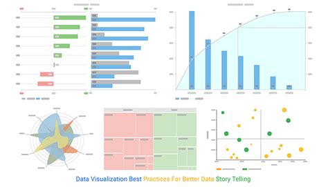 Best Data Visualization Techniques For Better Data Story Telling