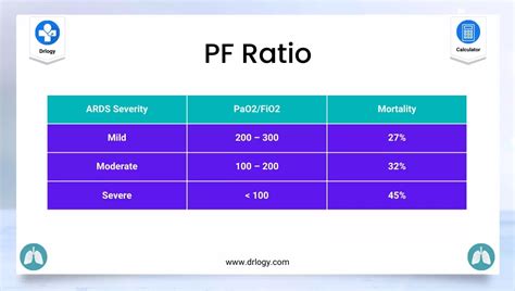 PF Ratio Calculator | PaO2/FiO2 Ratio Calculator - Drlogy