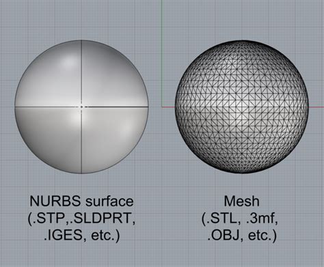 Best Practices for Managing CAD Models and 3D Files - SyBridge Technologies