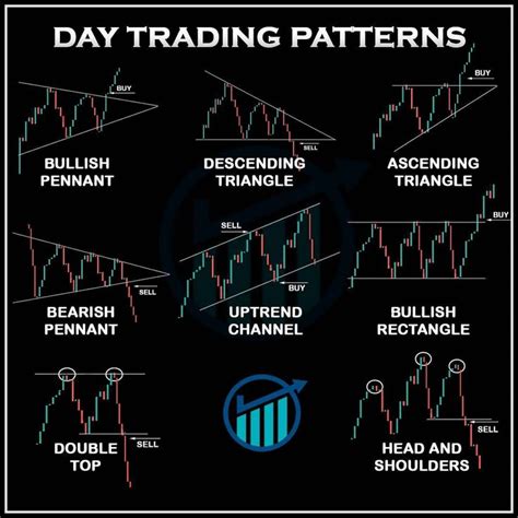 FOREX DAY TRADING TIPS