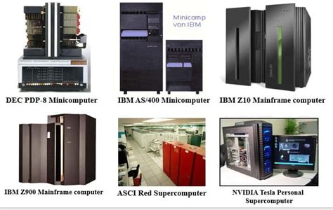 Mainframe Computer Physical Size | Webframes.org