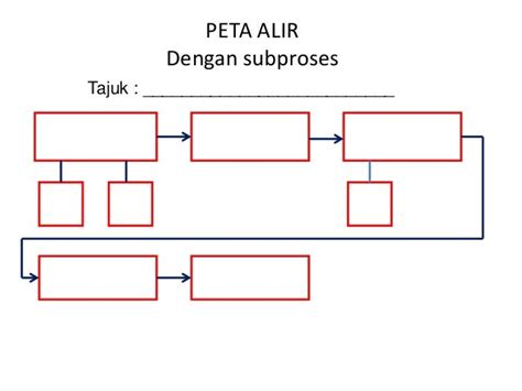 6 Peta Alir Flow Map | Images and Photos finder