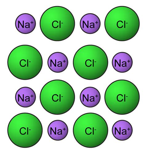 5.7.1 Properties of Ionic and Covalent Compounds – Revision.my