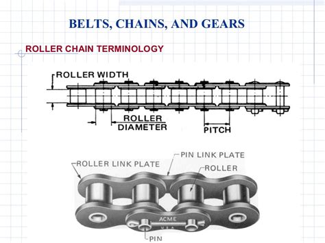 Gears and pulleys engineering diagrams