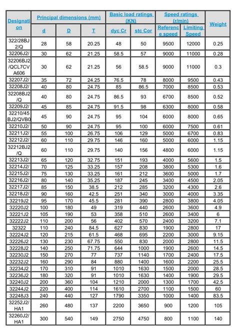 Ball Bearing Number And Size Chart Pdf - Chart Walls