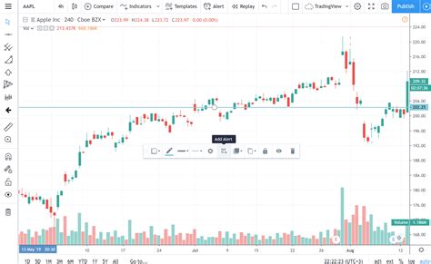 Horizontal Line — TradingView