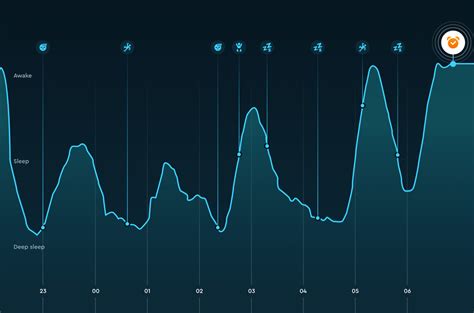 Sleep Cycle’s ‘Sleep Stages’ graph unlocks your sleep patterns