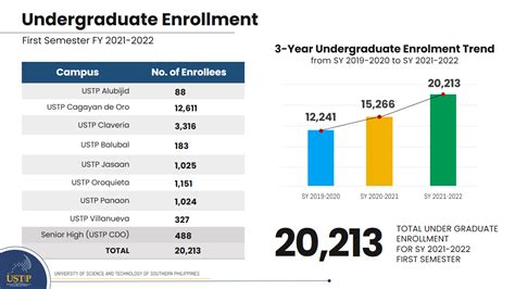 Texas University Enrollment 2024 - Avrit Carlene