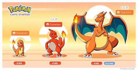 Charmander evolution line by Linker on Newgrounds