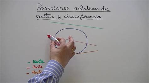 Posiciones de rectas y circunferencias - YouTube